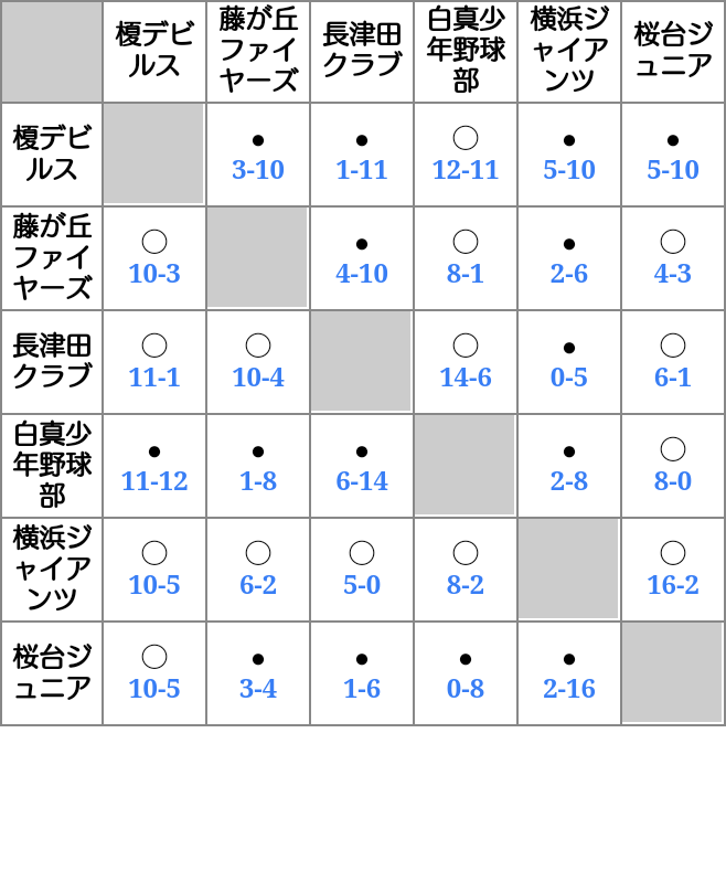 第16回 ウインターリーグ対戦表